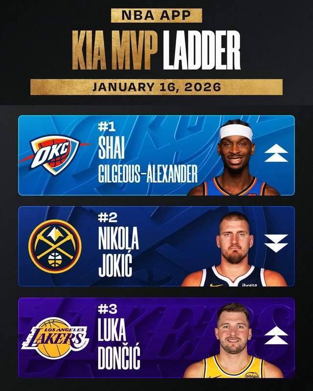 没有约基奇更猛？最强双人组！开始发力了？